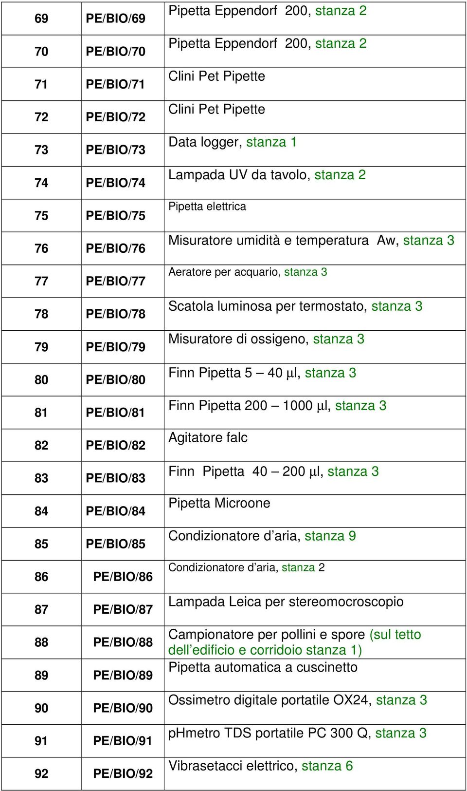 Clini Pet Pipette Data logger, stanza 1 Lampada UV da tavolo, stanza 2 Pipetta elettrica Misuratore umidità e temperatura Aw, stanza 3 Aeratore per acquario, stanza 3 Scatola luminosa per termostato,