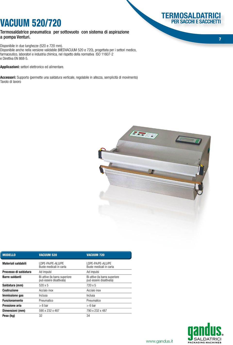 EN 868-5. TERMOSALDATRICI PER SACCHI E SACCHETTI 7 Applicazioni: settori elettronico ed alimentare.