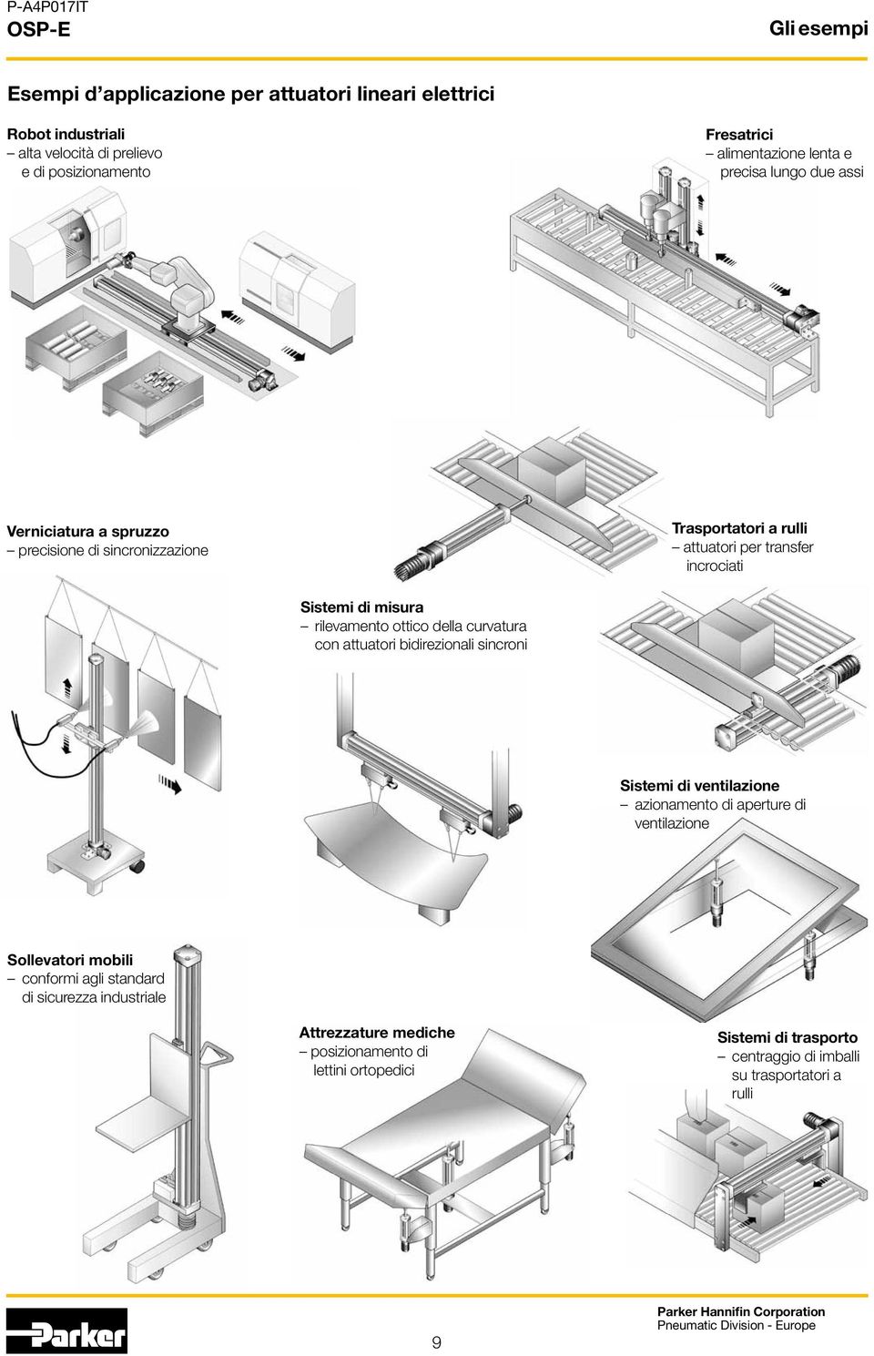 rilevamento ottico della curvatura con attuatori bidirezionali sincroni Sistemi di ventilazione azionamento di aperture di ventilazione Sollevatori mobili