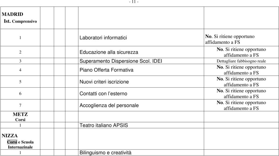 Dispersione Scol.