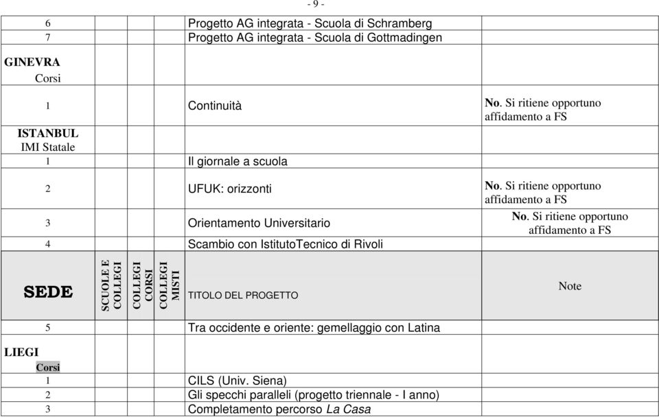 Universitario 4 Scambio con IstitutoTecnico di Rivoli 5 Tra occidente e oriente: gemellaggio con Latina