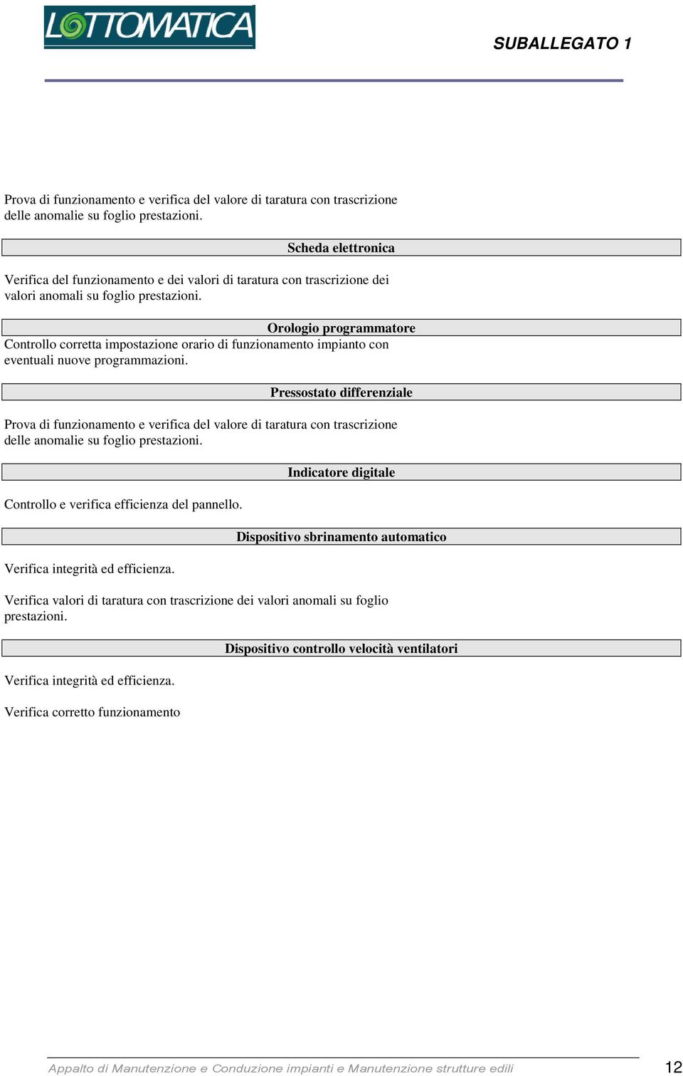 Orologio programmatore Controllo corretta impostazione orario di funzionamento impianto con eventuali nuove programmazioni. Pressostato differenziale  Controllo e verifica efficienza del pannello.