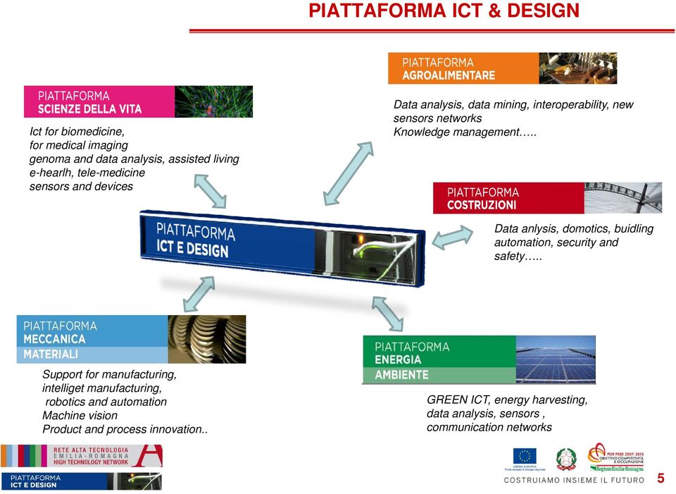 . Data anlysis, domotics, buidling automation, ti security and safety.