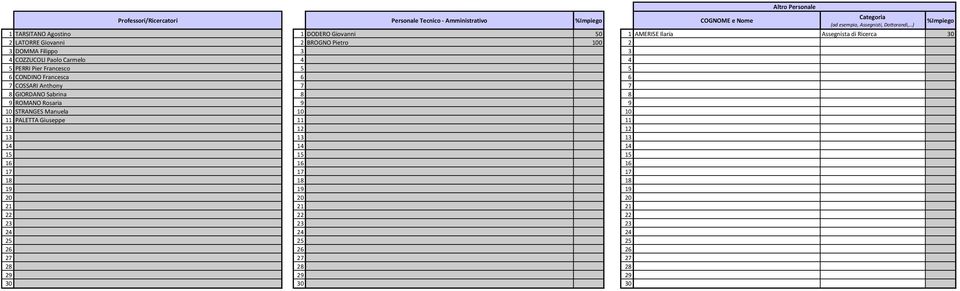 Francesco 5 5 6 CONDINO Francesca 6 6 7 COSSARI Anthony 7 7 8 GIORDANO Sabrina 8 8 9 ROMANO Rosaria 9 9 10 STRANGES Manuela 10 10 11 PALETTA Giuseppe 11 11 12 12 12 13