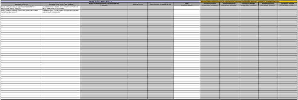 OF ENVIRONMENT Catalogo dei Servizi (Analisi, Misure, ) Attrezzature eventualmente utilizzate per erogare il servizio.