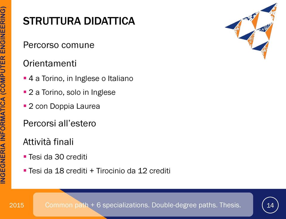 estero Attività finali Tesi da 30 crediti Tesi da 18 crediti + Tirocinio