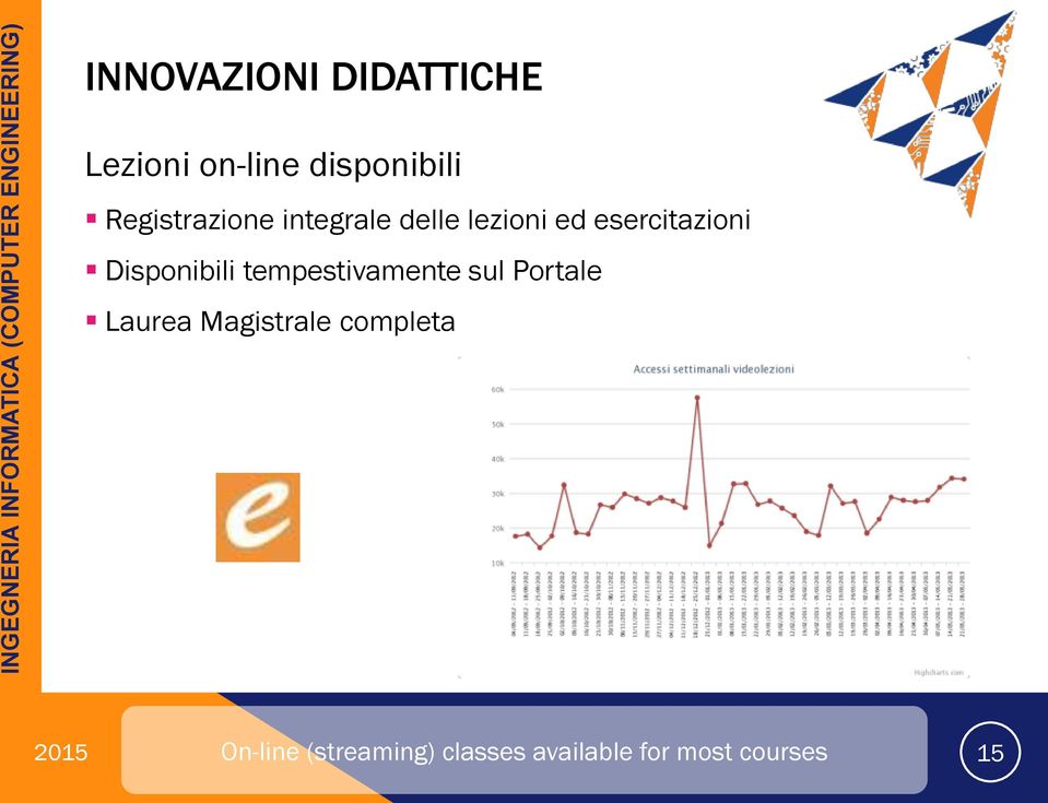 Disponibili tempestivamente sul Portale Laurea Magistrale