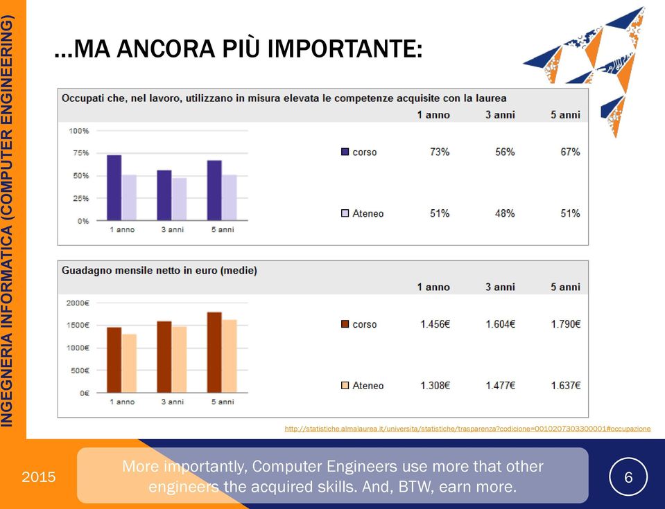 codicione=0010207303300001#occupazione More importantly,