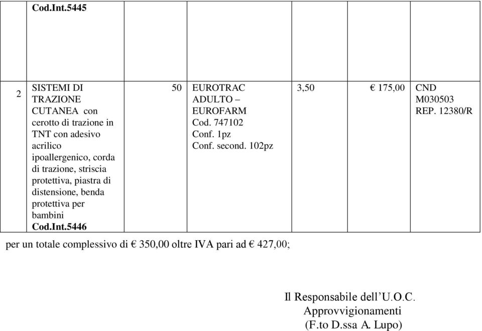 di trazione, striscia protettiva, piastra di distensione, benda protettiva per bambini 5446 50 EUROTRAC