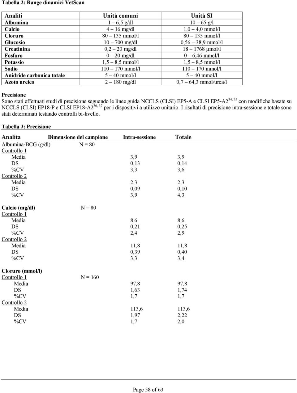 mmol/l Azoto ureico 2 180 mg/dl 0,7 64,3 mmol/urea/l Precisione Sono stati effettuati studi di precisione seguendo le linee guida NCCLS (CLSI) EP5-A e CLSI EP5-A2 34, 35 con modifiche basate su NCCLS