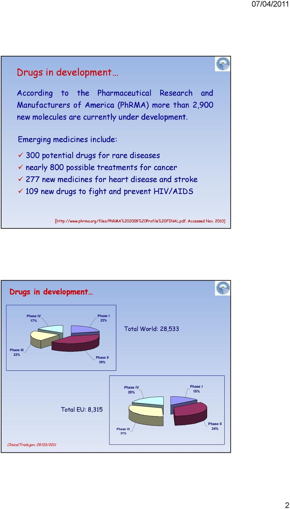 drugs to fight and prevent HIV/AIDS [http://www.phrma.org/ http://www.phrma.org/files/phrma%202009%20profile%20final.pdf. Accessed Nov.