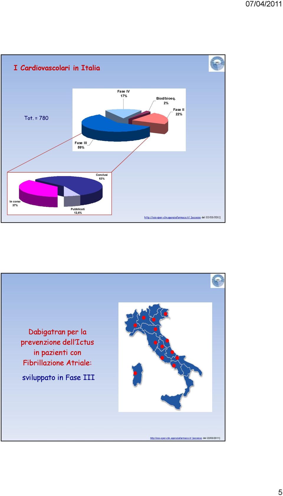 agenziafarmaco.