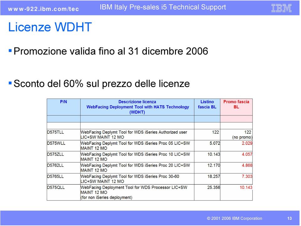 dicembre 2006 Sconto del