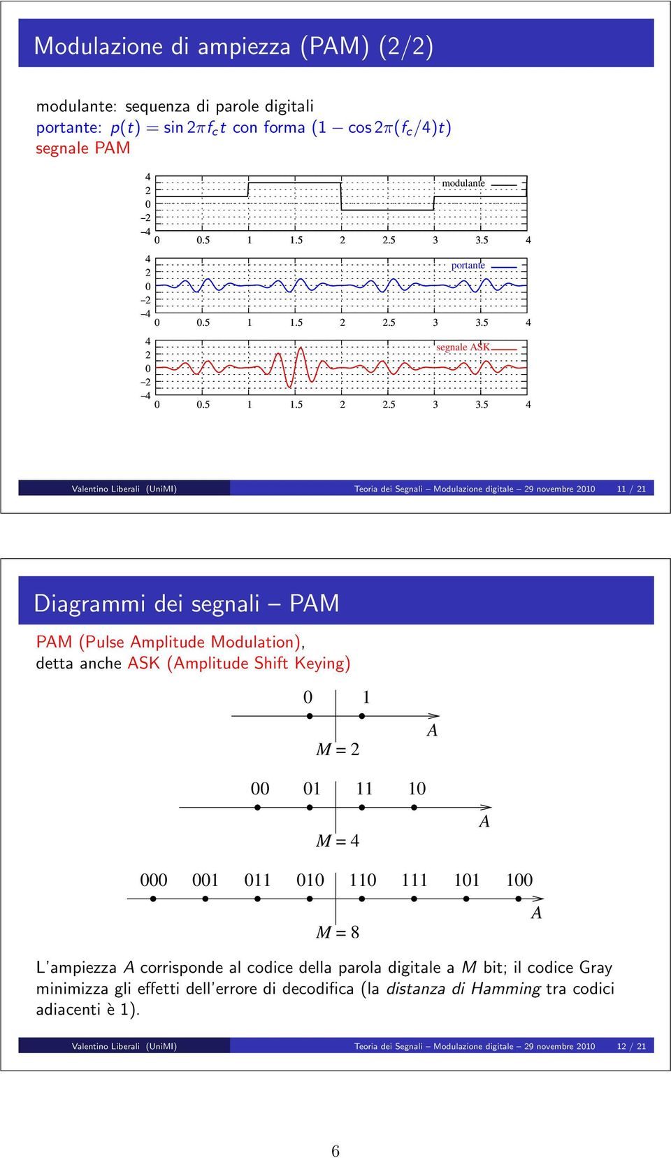 5 Valentino Liberali (UniMI) Teoria dei Segnali Modulazione digitale 9 novembre / Diagrammi dei segnali PAM PAM (Pulse Amplitude Modulation), detta anche ASK