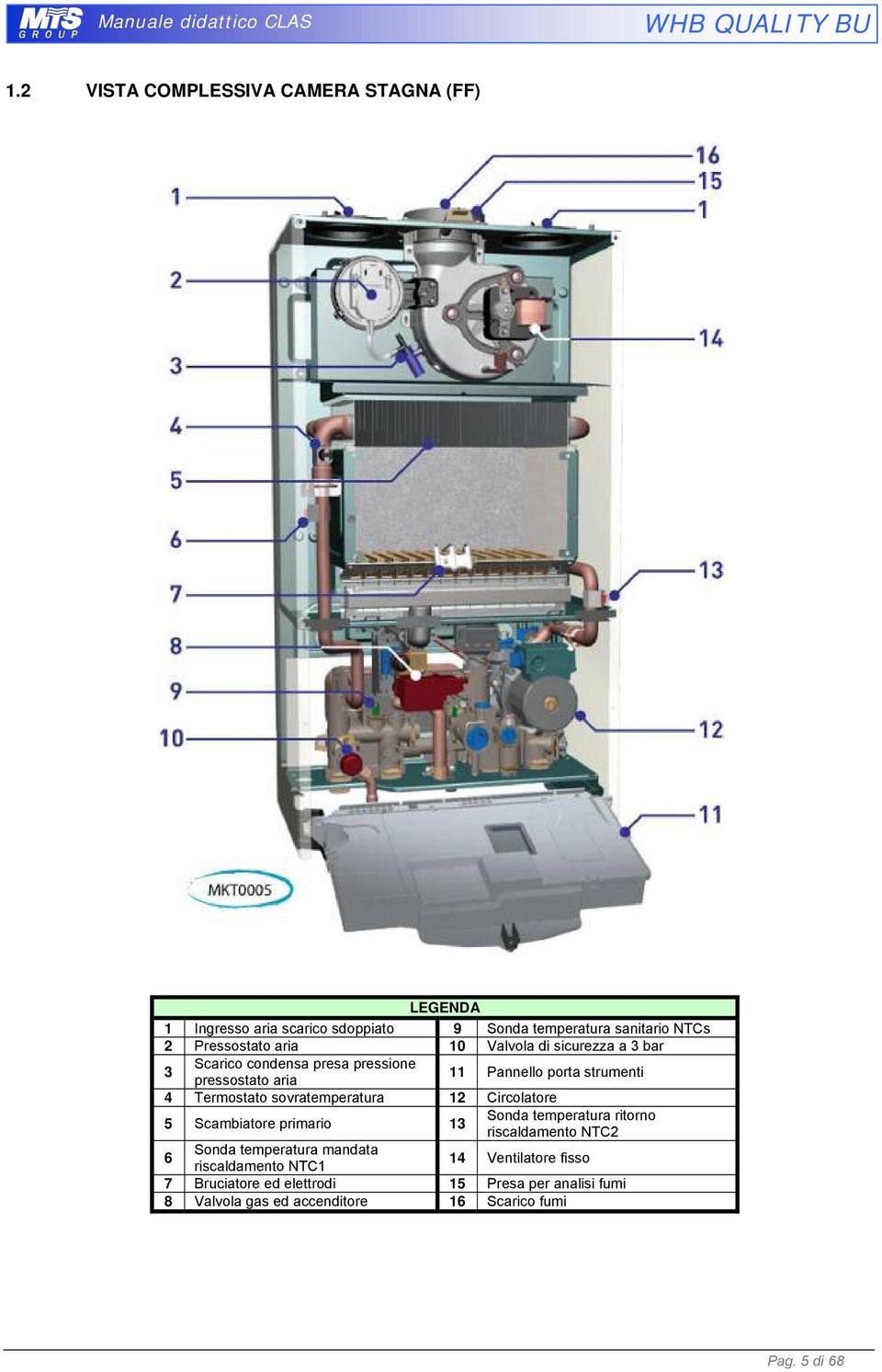 Valvola di sicurezza a 3 bar 3 Scarico condensa presa pressione pressostato aria 11 Pannello porta strumenti 4 Termostato sovratemperatura