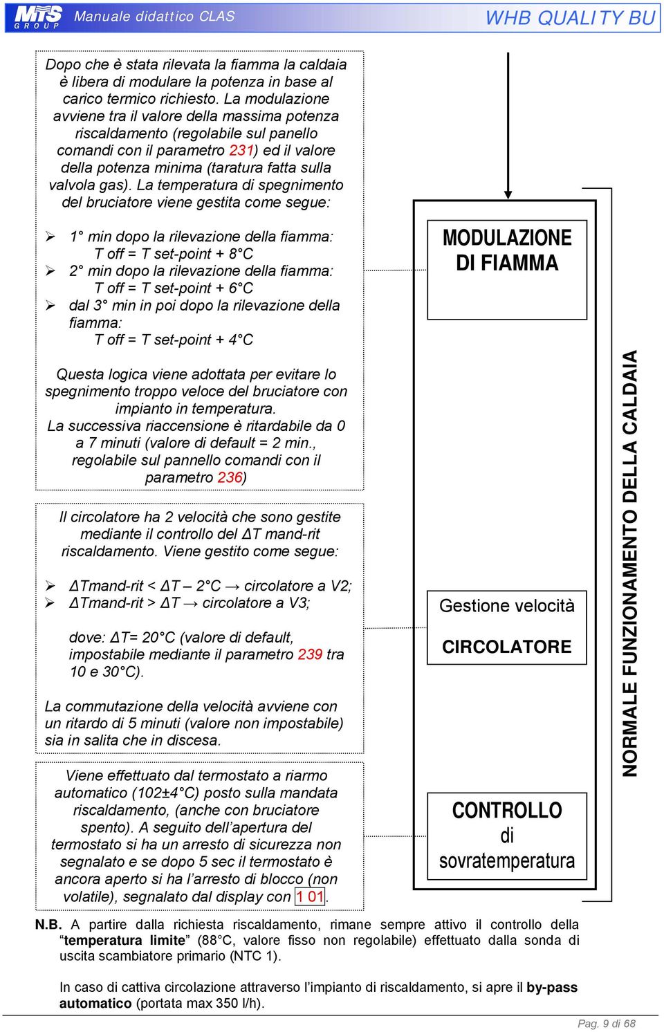 La temperatura di spegnimento del bruciatore viene gestita come segue: 1 min dopo la rilevazione della fiamma: T off = T set-point + 8 C 2 min dopo la rilevazione della fiamma: T off = T set-point +