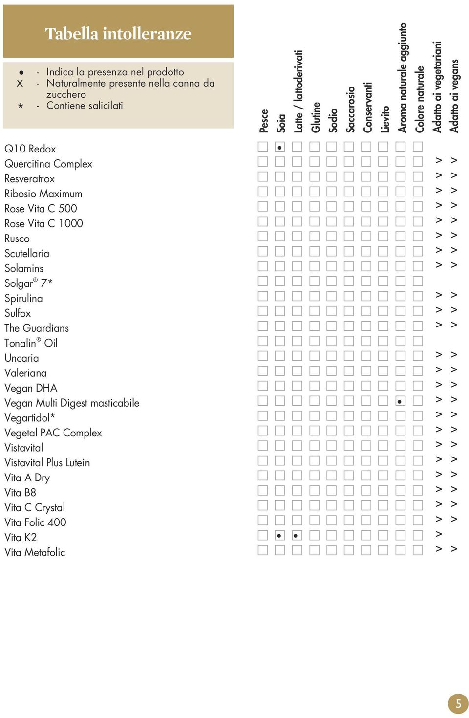 Vegan Multi Digest masticabile Vegartidol* Vegetal PAC Complex Vistavital Vistavital Plus Lutein Vita A Dry Vita