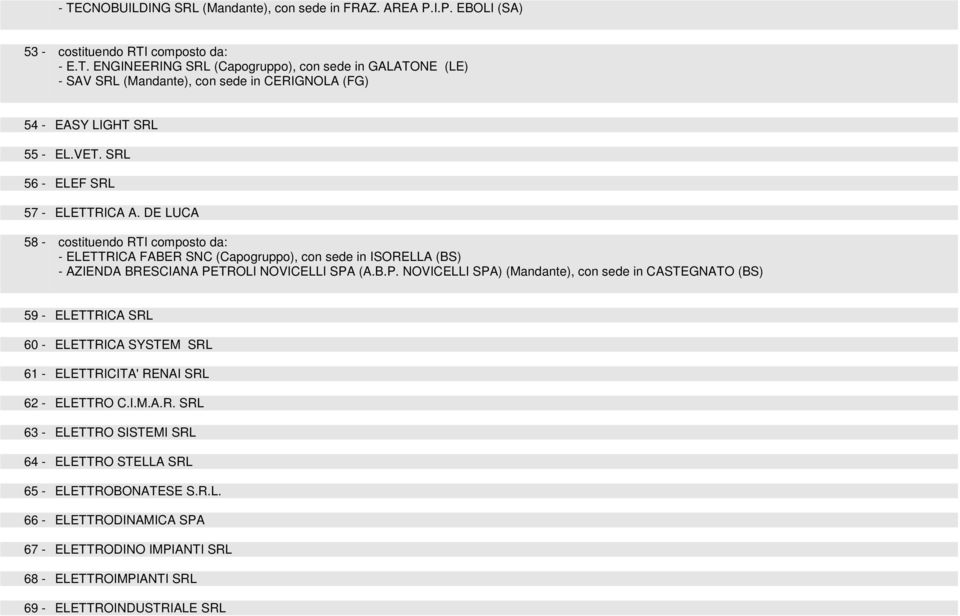 TROLI NOVICELLI SPA (A.B.P. NOVICELLI SPA) (Mandante), con sede in CASTEGNATO (BS) 59 - ELETTRICA SRL 60 - ELETTRICA SYSTEM SRL 61 - ELETTRICITA' RENAI SRL 62 - ELETTRO C.I.M.A.R. SRL 63 - ELETTRO SISTEMI SRL 64 - ELETTRO STELLA SRL 65 - ELETTROBONATESE S.