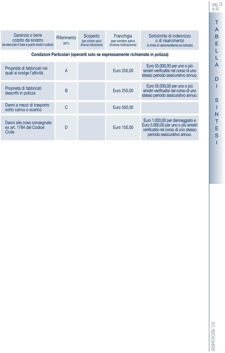 ) Scoperto (per sinistro salvo diversa indicazione) Franchigia (per sinistro salvo diversa indicazione) ondizioni Particolari (operanti solo se espressamente richiamate in polizza) B uro 250,00 uro