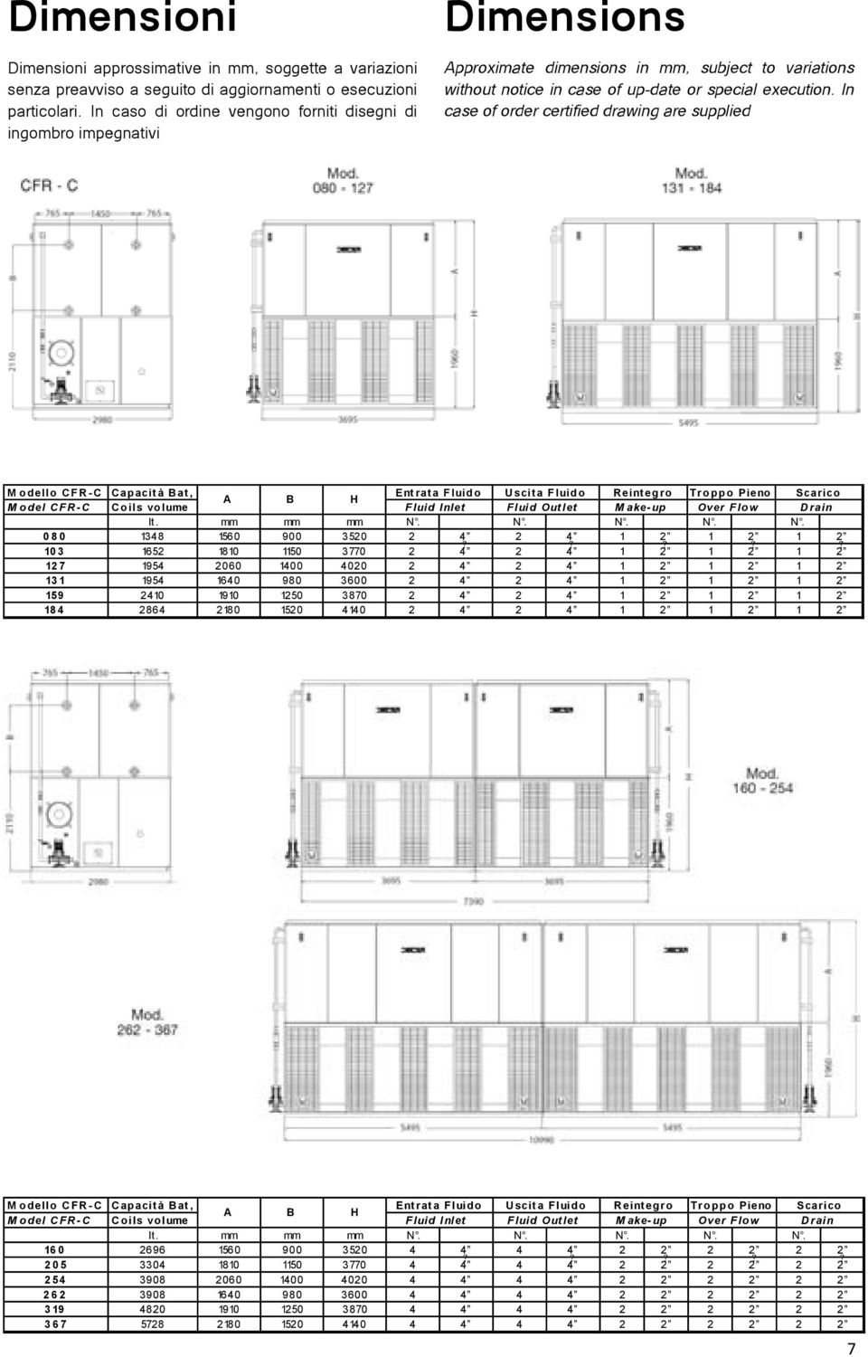 In case of order certified drawing are supplied M odello C FR- C C apacit à B at, Entrata Fluido Uscita Fluido Reintegro T ro p p o Pieno Scarico M odel C FR- C Coils volume lt.