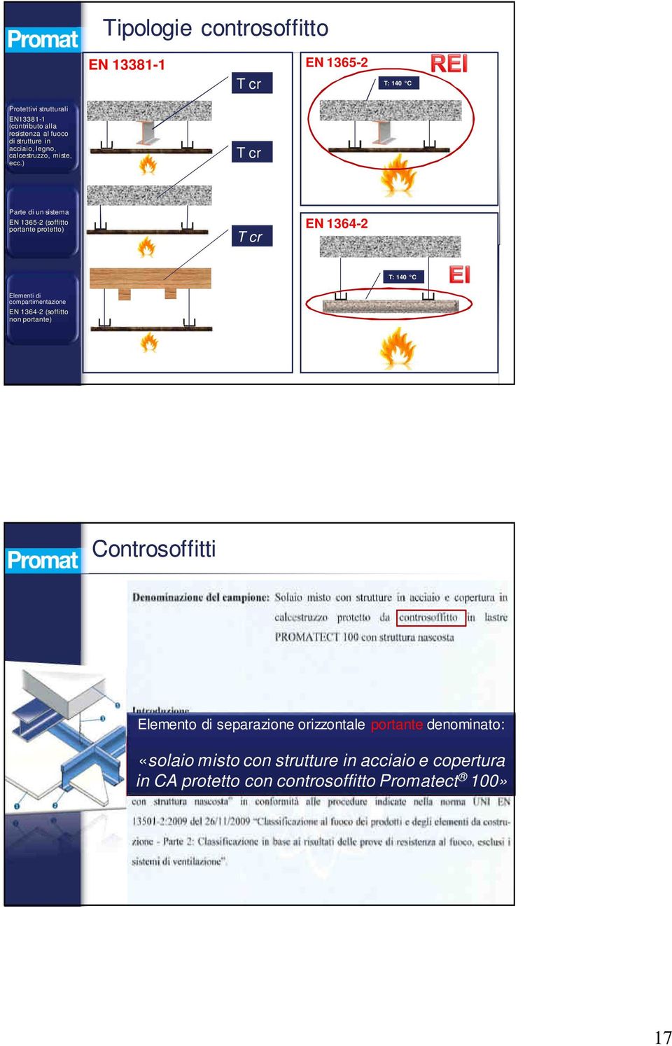 ) T cr Parte di un sistema EN 1365-2 (soffitto portante protetto) T cr EN 1364-2 T: 140 C Elementi di compartimentazione EN