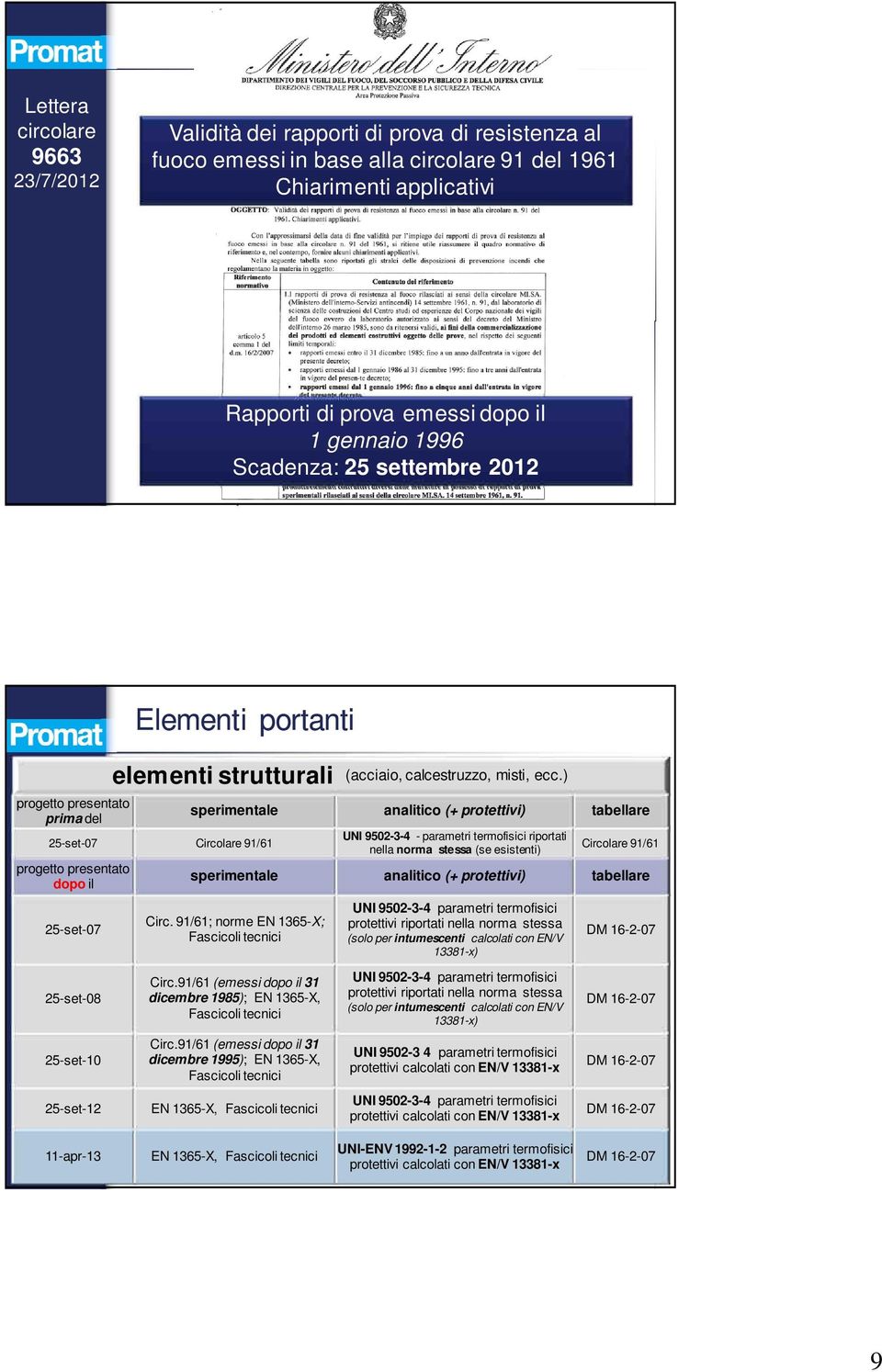 ) 25-set-07 Circolare 91/61 progetto presentato dopo il 25-set-07 25-set-08 25-set-10 25-set-12 sperimentale analitico (+ protettivi) tabellare UNI 9502-3-4 - parametri termofisici riportati nella