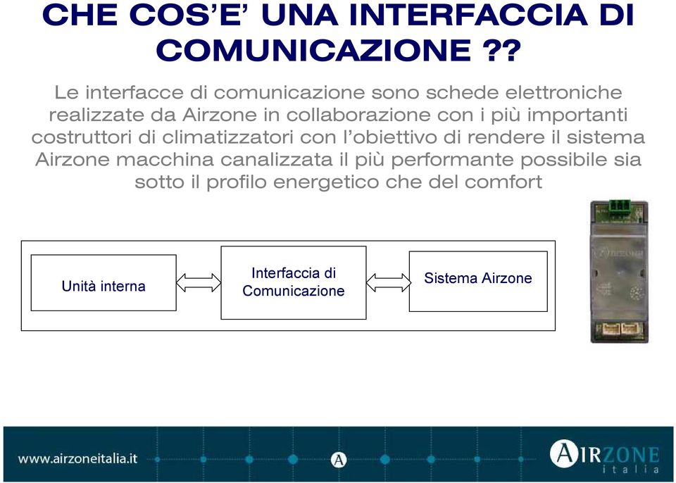 con i più importanti costruttori di climatizzatori con l obiettivo di rendere il sistema Airzone