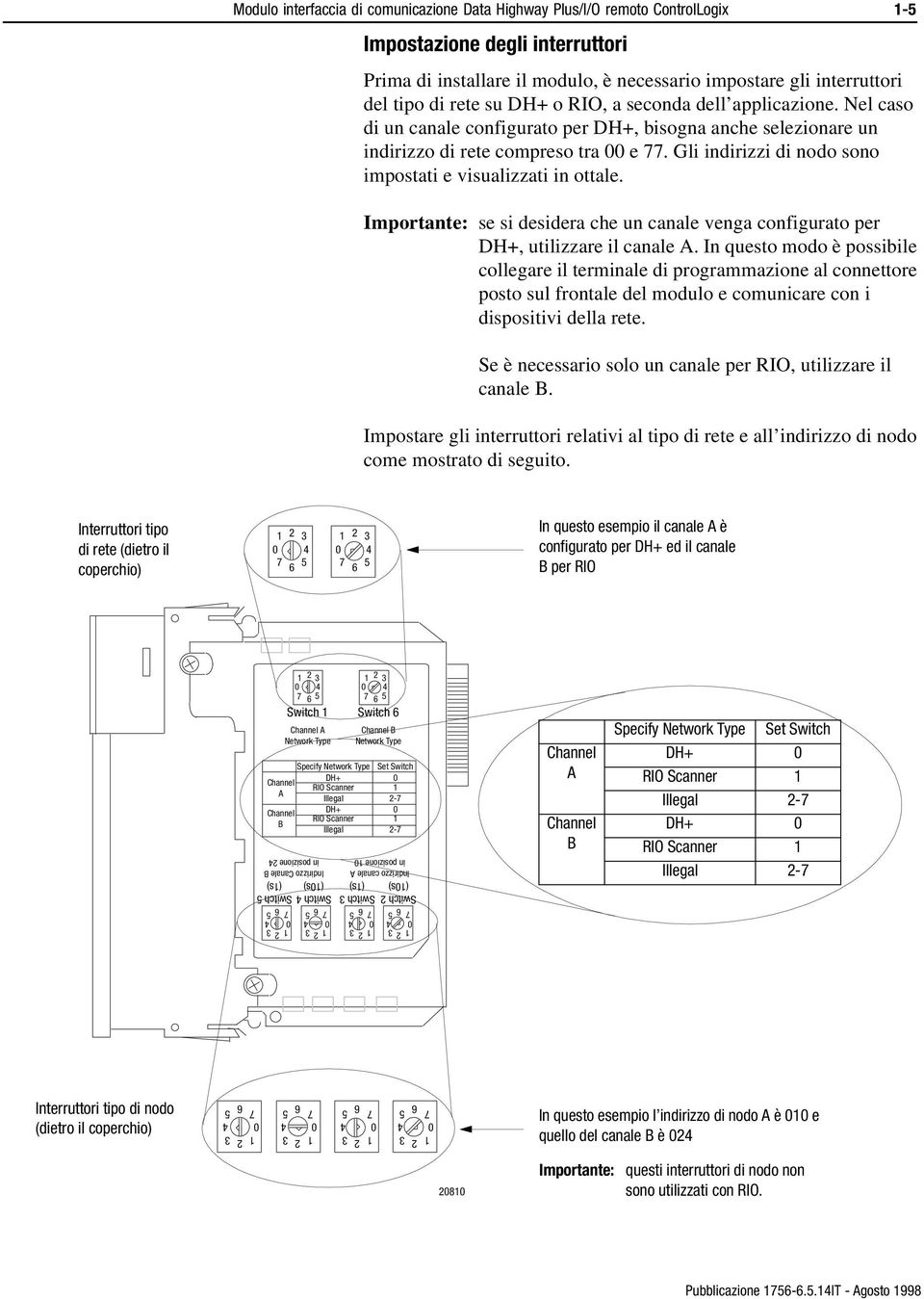 Gli indirizzi di nodo sono impostati e visualizzati in ottale. Importante: se si desidera che un canale venga configurato per DH+, utilizzare il canale A.