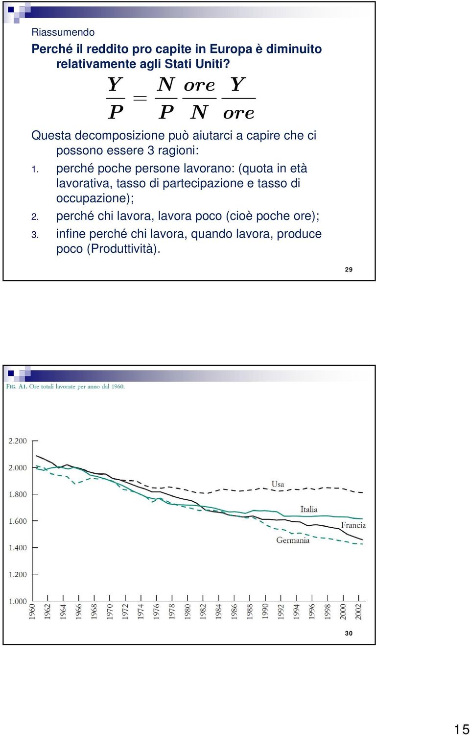 perché poche persone lavorano: (quota in età lavorativa, tasso di partecipazione e tasso di occupazione); 2.