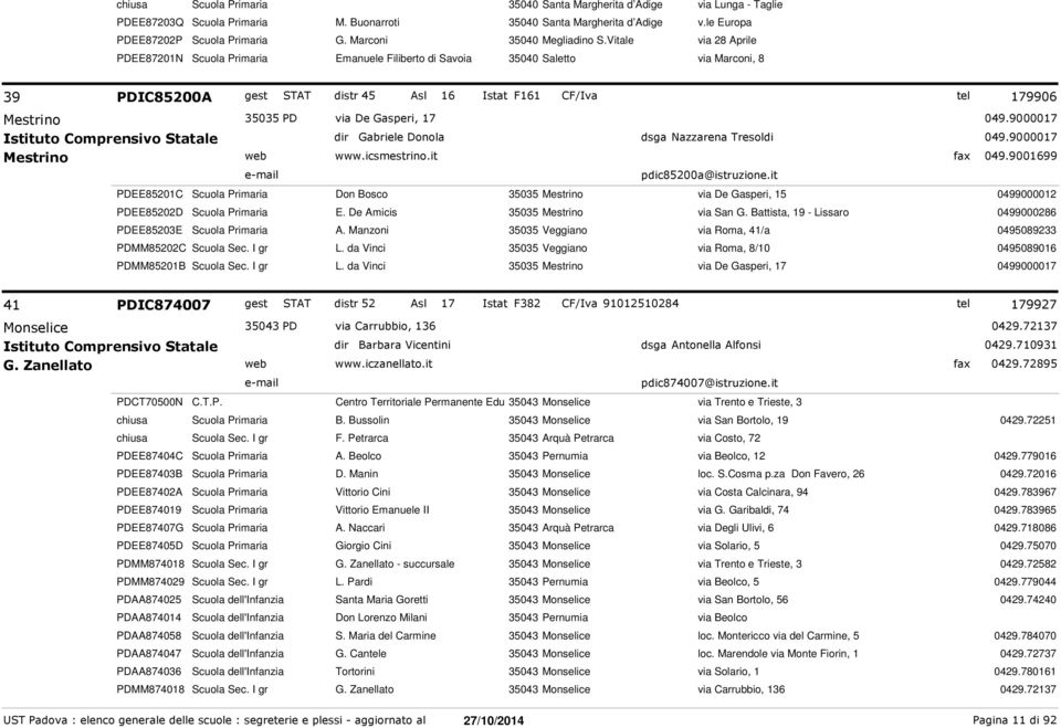 Vitale via 28 Aprile PDEE87201N Scuola Primaria Emanuele Filiberto di Savoia 35040 Saletto via Marconi, 8 39 Mestrino Mestrino PDIC85200A gest STAT distr 45 Asl 16 Istat F161 35035 PD via De Gasperi,