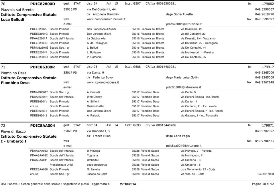 it PDEE82802L Scuola Primaria San Francesco d'assisi 35016 Piazzola sul Brenta via Boschiera, 20 PDEE82801G Scuola Primaria Don Lorenzo Milani 35016 Piazzola sul Brenta via dei Contarini, 29