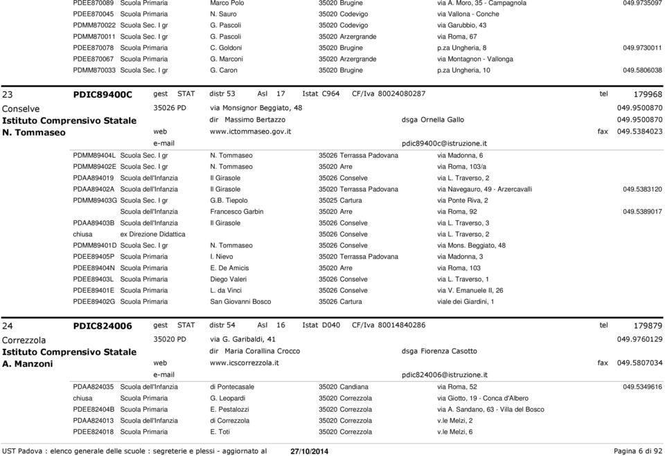 9730011 PDEE870067 Scuola Primaria G. Marconi 35020 Arzergrande via Montagnon - Vallonga PDMM870033 Scuola Sec. I gr G. Caron 35020 Brugine p.za Ungheria, 10 049.5806038 23 Conselve N.