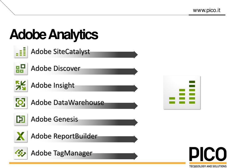 DataWarehouse Adobe Genesis Adobe