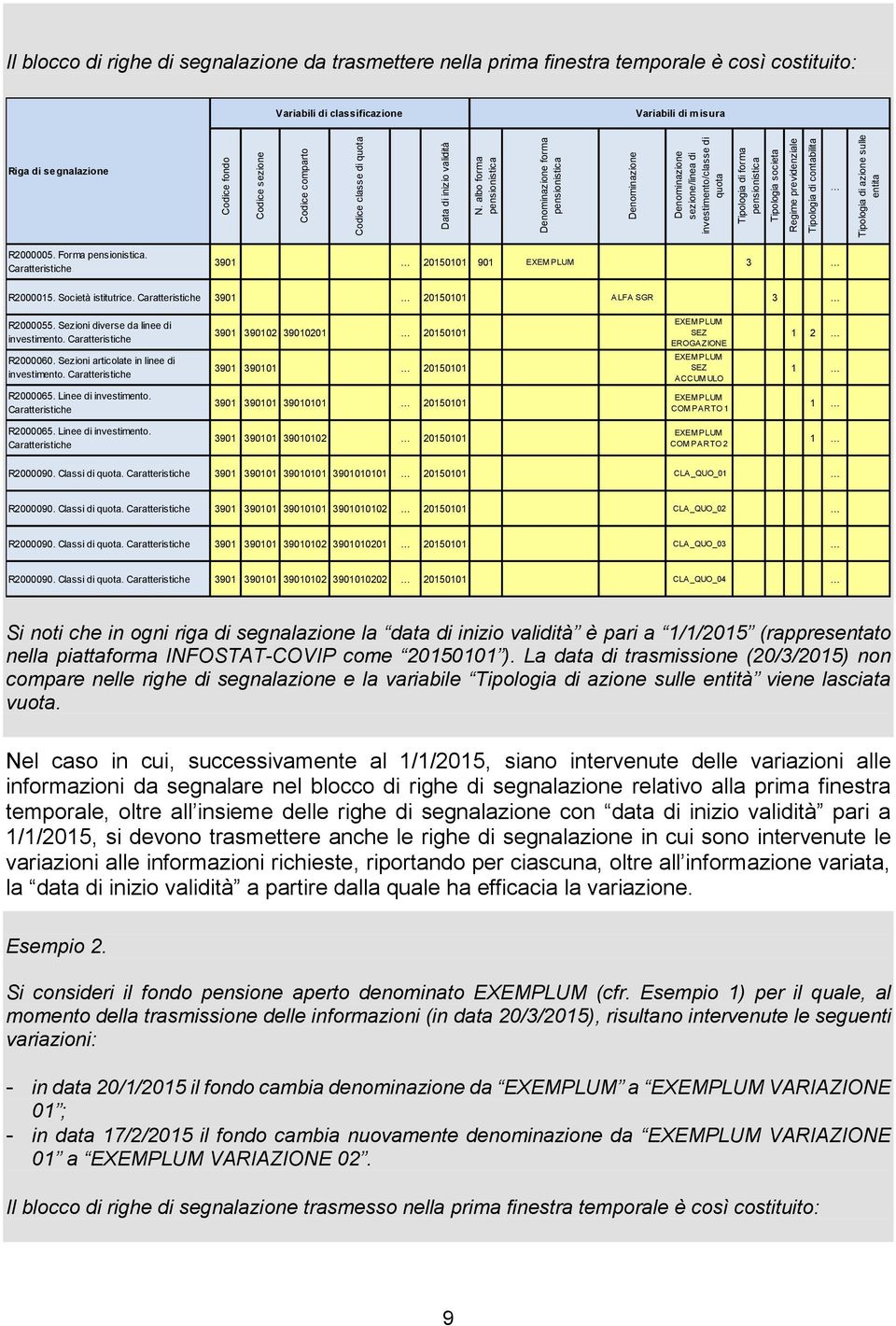 previdenziale Tipologia di contabilita Tipologia di azione sulle entita R2000005. Forma pensionistica. 390 20500 90 EXEM PLUM 3 R200005. Società istitutrice. 390 20500 ALFA SGR 3 R2000055.