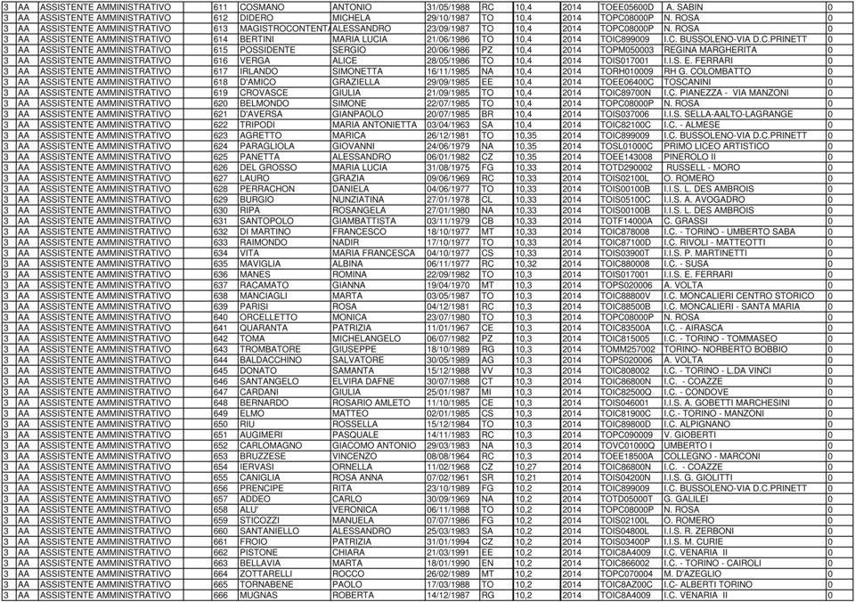 ROSA 0 3 AA ASSISTENTE AMMINISTRATIVO 614 BERTINI MARIA LUCI