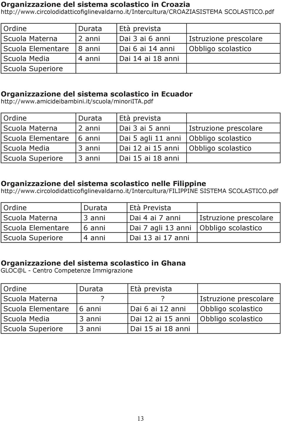 Superiore Organizzazione del sistema scolastico in Ecuador http://www.amicideibambini.it/scuola/minoriita.