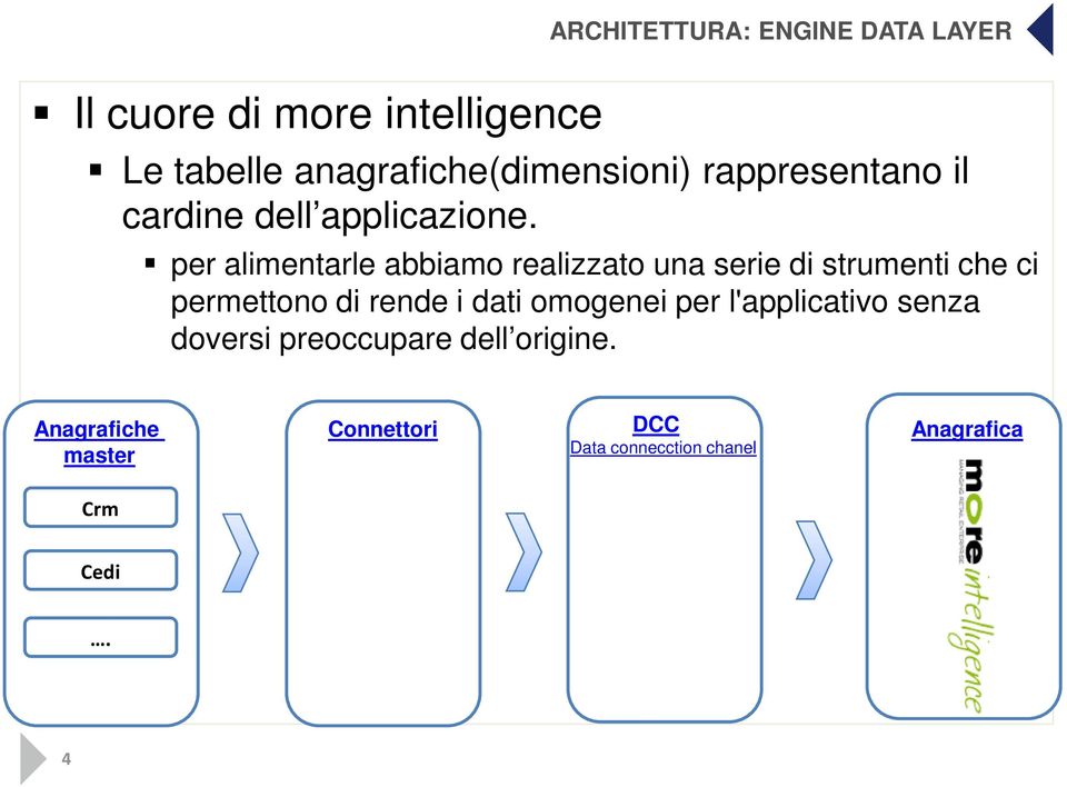 per alimentarle abbiamo realizzato una serie di strumenti che ci permettono di rende i dati