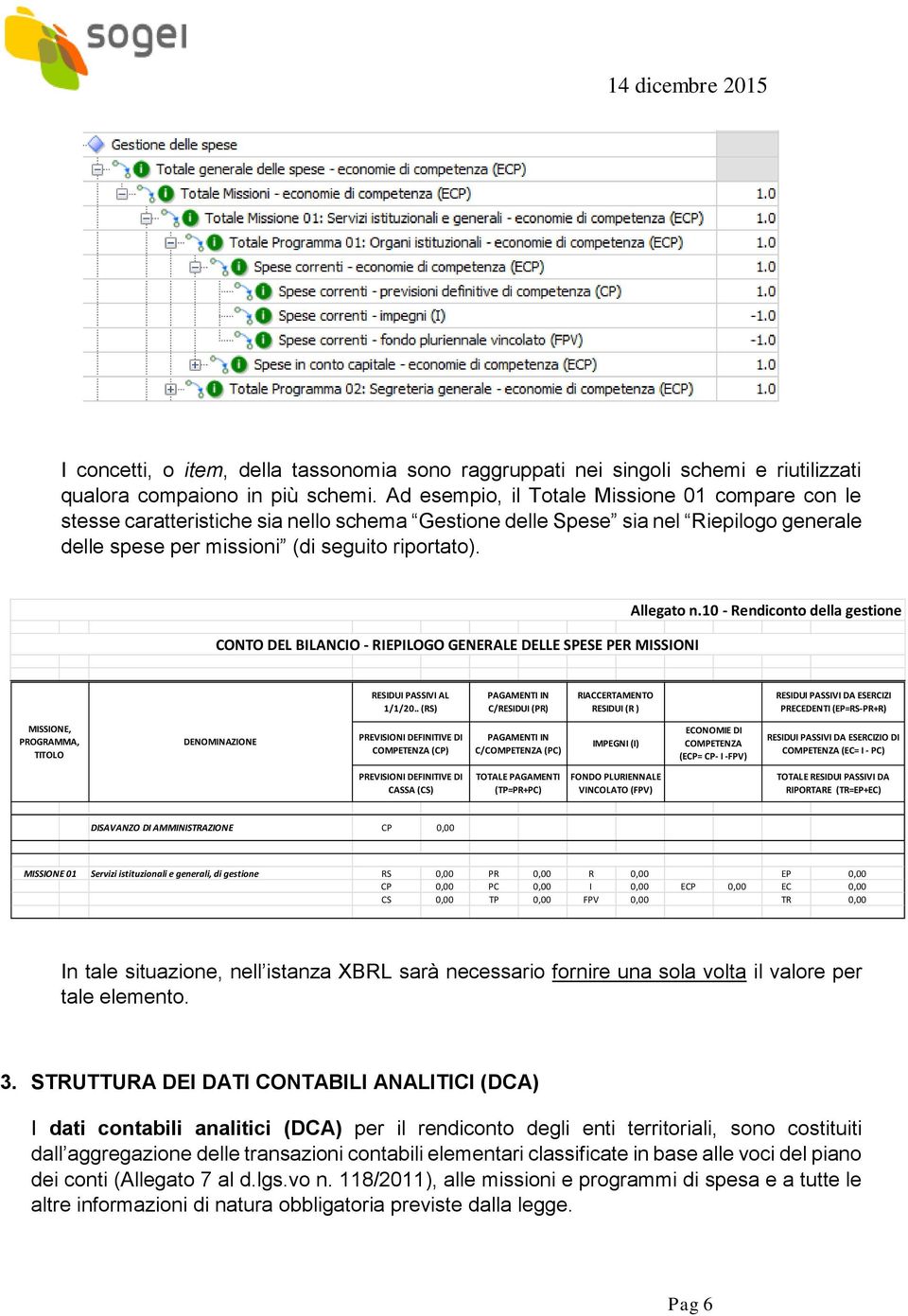 CONTO DEL BILANCIO - RIEPILOGO GENERALE DELLE SPESE PER MISSIONI Allegato n.10 - Rendiconto della gestione RESIDUI PASSIVI AL 1/1/20.