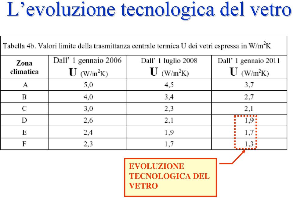 vetro EVOLUZIONE