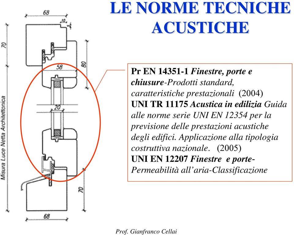 UNI EN 12354 per la previsione delle prestazioni acustiche degli edifici.