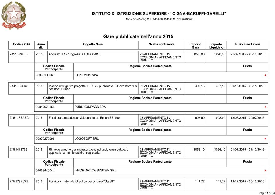 00847070158 PUBLIKOMPASS SPA Ragione Sociale Z4514FEAEC 2015 Fornitura lampade per videoproiettori Epson EB-460 497,15 497,15 20/10/2015-08/11/2015 908,90 908,90 12/06/2015-30/07/2015 Ragione