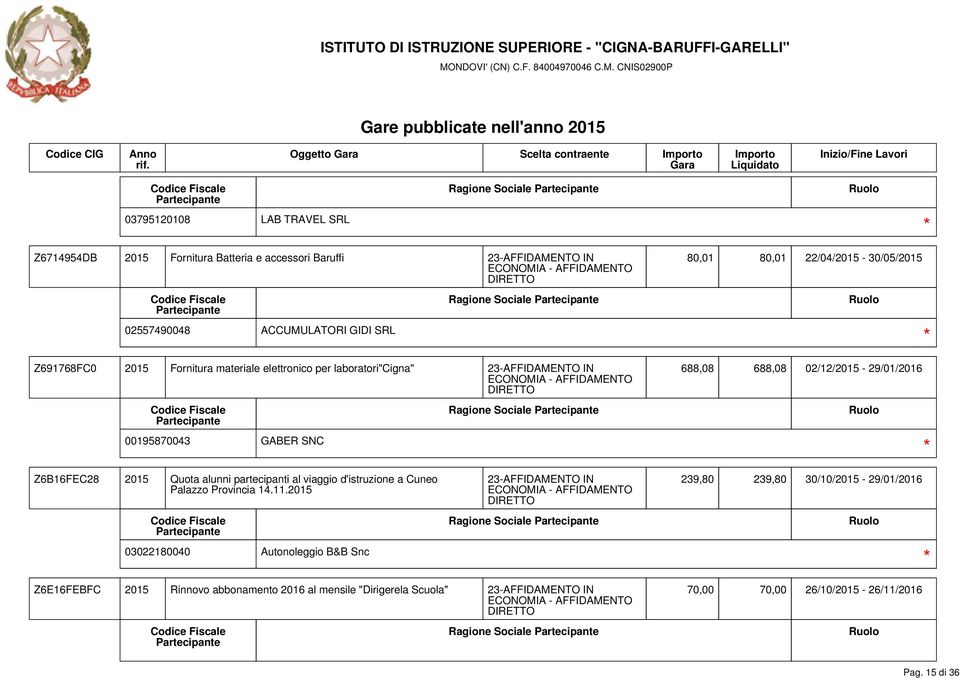 00195870043 GABER SNC Z6B16FEC28 2015 Quota alunni partecipanti al viaggio d'istruzione a Cuneo Palazzo Provincia 14.11.