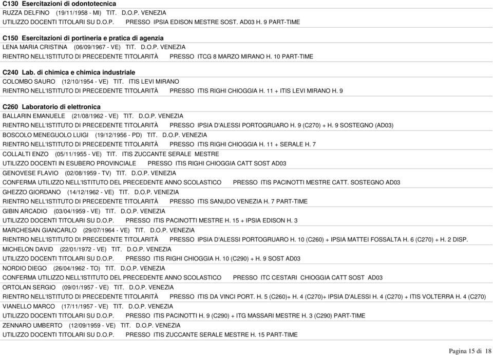 10 PART-TIME C240 Lab. di chimica e chimica industriale COLOMBO SAURO (12/10/1954 - VE) TIT. ITIS LEVI MIRANO RIENTRO NELL'ISTITUTO DI PRECEDENTE TITOLARITÀ PRESSO ITIS RIGHI CHIOGGIA H.