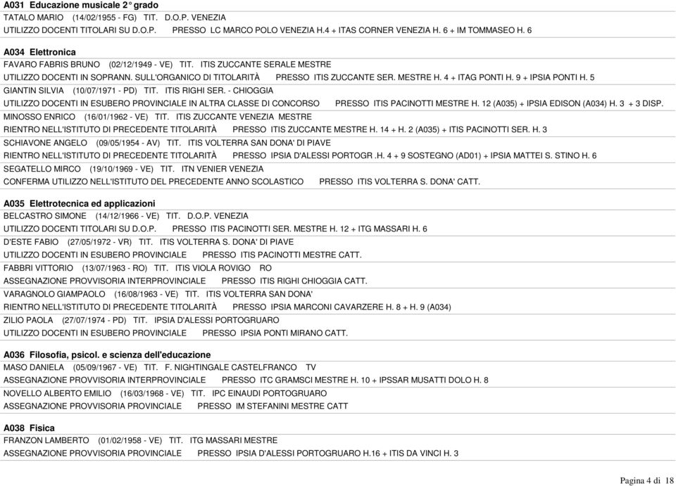 9 + IPSIA PONTI H. 5 GIANTIN SILVIA (10/07/1971 - PD) TIT. ITIS RIGHI SER. - CHIOGGIA UTILIZZO DOCENTI IN ESUBERO PROVINCIALE IN ALTRA CLASSE DI CONCORSO PRESSO ITIS PACINOTTI MESTRE H.