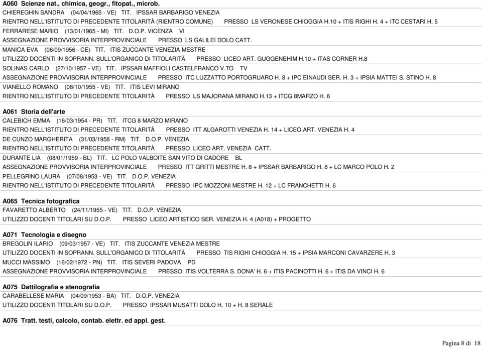 MANICA EVA (06/09/1956 - CE) TIT. ITIS ZUCCANTE VENEZIA MESTRE UTILIZZO DOCENTI IN SOPRANN. SULL'ORGANICO DI TITOLARITÀ PRESSO LICEO ART. GUGGENEHIM H.10 + ITAS CORNER H.