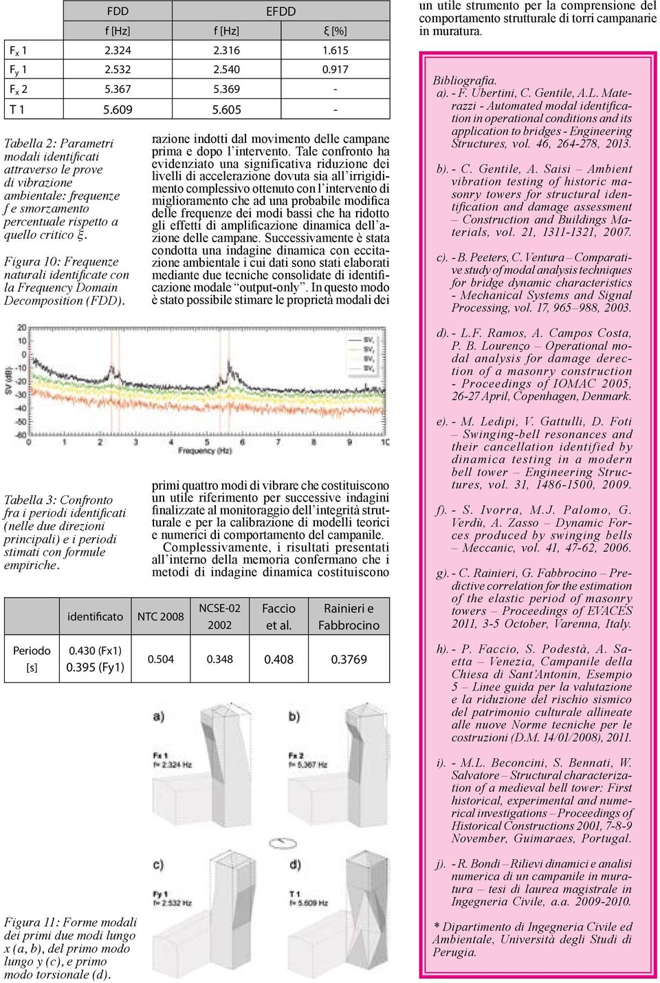 Figura 10: Frequenze naturali identificate con la Frequency Domain Decomposition (FDD). razione indotti dal movimento delle campane prima e dopo l intervento.