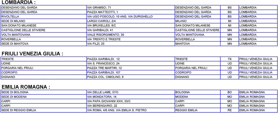 STIVIERE VIA GARIBALDI, 41 CASTIGLIONE DELLE STIVIERE MN LOMBARDIA VOLTA MANTOVANA VIALE RISORGIMENTO, 30 VOLTA MANTOVANA MN LOMBARDIA ROVERBELLA VIA TRENTO E TRIESTE ROVERBELLA MN LOMBARDIA SEDE DI