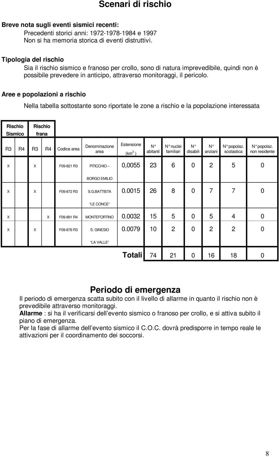 Aree e popolazioni a rischio Nella tabella sottostante sono riportate le zone a rischio e la popolazione interessata Rischio Sismico Rischio frana R3 R4 R3 R4 Codice area Denominazione area