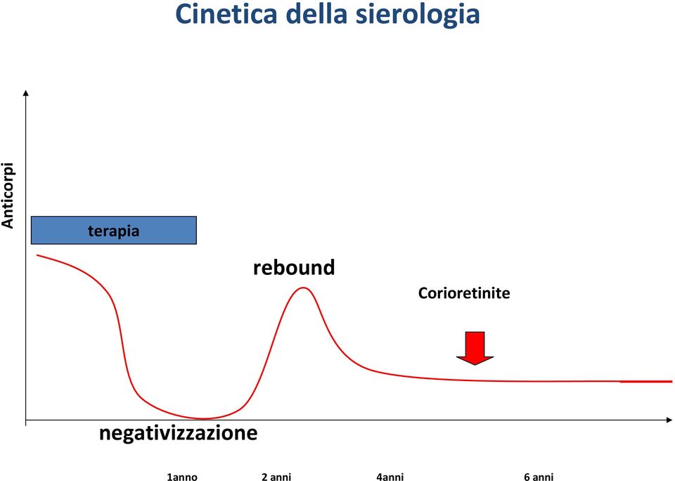 Corioretinite