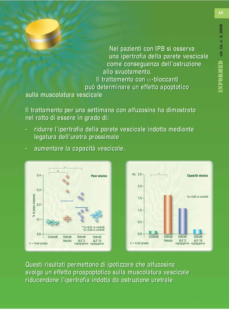 dimostrato nel ratto di essere in grado di: - ridurre l ipertrofia della parete vescicale indotta mediante legatura dell uretra prossimale - aumentare la